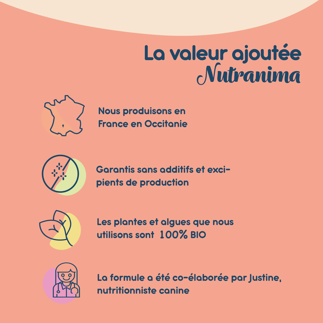 Le Multi BARF (Nouvelle Formule!)