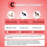 Le Multi BARF (Nouvelle Formule!)